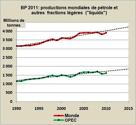 L’Arabie Saoudite veut activer un nouveau champ pétrolier géant: Manifa