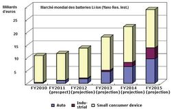 C’est le business qui devient green et non l’inverse!