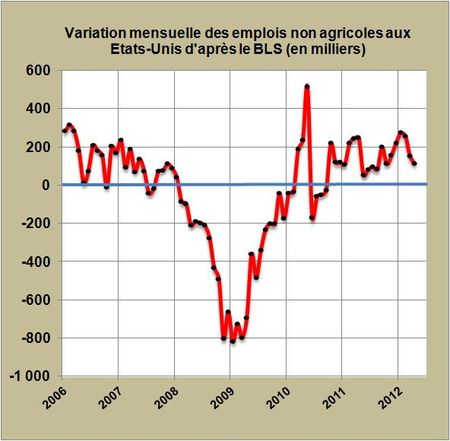 Une baisse des prix à la pompe va saluer l’arrivée du nouveau gouvernement de la France