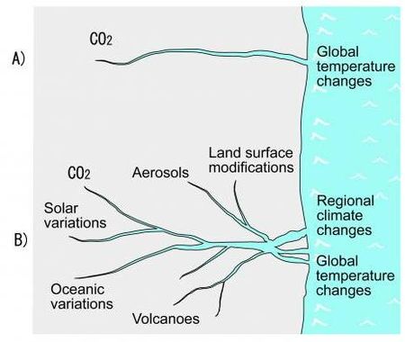 Origine psychologique de l’étroitesse de vue de certaines approches climatiques?
