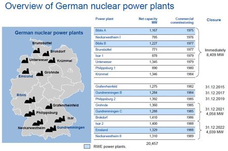 Raccorder les éoliennes offshore allemandes au réseau pose certains problèmes