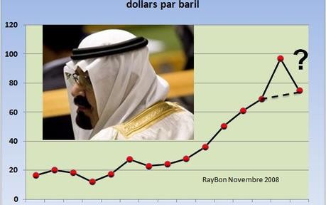 Pétrole 2009 : le roi Abdullah d&rsquo;Arabie propose un compromis à 75$ le baril