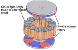 Hitachi veut supprimer les terres rares des aimants pour moteurs