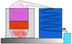 Alambic : le grand retour