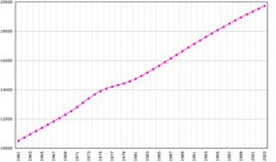 « Lucky Country ».