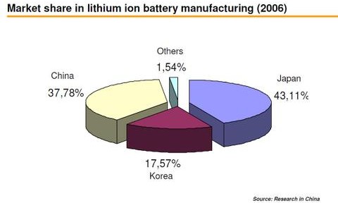 Lors de la Conférence Stratégique sur l’Electromobilité les industriels allemands de l’automobile ont jaugé leur retard