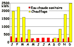 le système combiné
