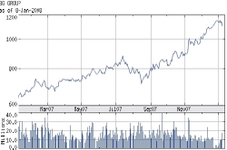 BG Group une pétrolière en forme
