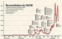 Le CAC 40