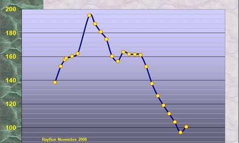 Le gouvernement chinois veut exporter plus de charbon vers l’Asie