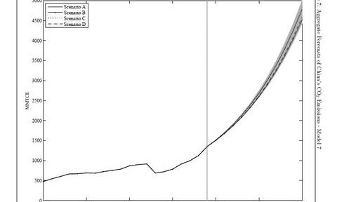 Les émissions de CO2 de la Chine: un sujet trop important pour être laissé à la seule propagande chinoise