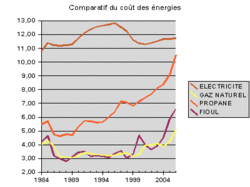 Le choix des armes…