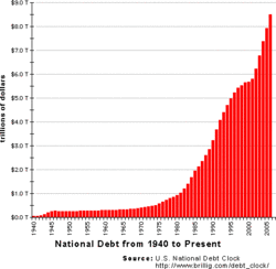 Dette : la purge pour bientôt