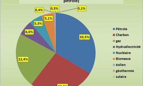 Ce que vous devez savoir avant de parler, avec humilité, à la radio ou à la télé des énergies renouvelables.