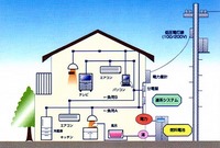1kW de PEM à moins de 10kEURO