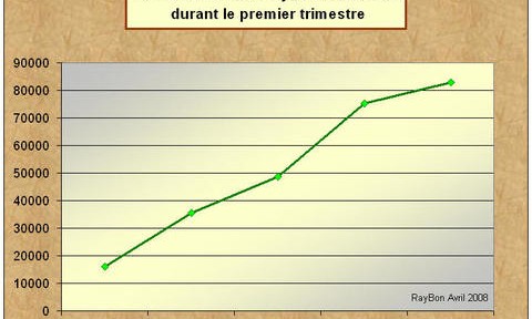 USA: dans le marasme, les ventes de voitures hybrides progressent