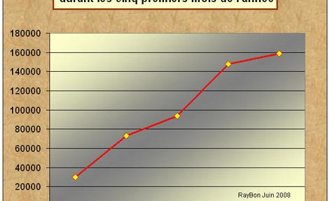 Etats-Unis: par manque de disponibilités, les ventes de voitures hybrides marquent le pas.