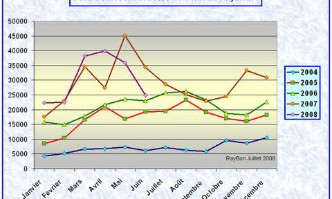 Etats-Unis: les ventes de voitures hybrides plongent par manque de véhicules disponibles.