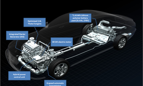 Hyundai présente sa vision de la voiture hybride pour 2010, au Salon de Los Angeles