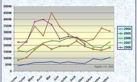 Toyota limite le nombre de Prius hybrides vendues aux Etats-Unis