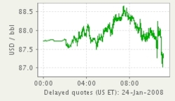Etats des stocks pétroliers US au 18 Janvier