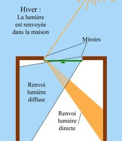 Une idée « lumineuse »…