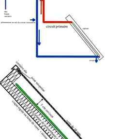 Solaire ; la meilleure utilisation