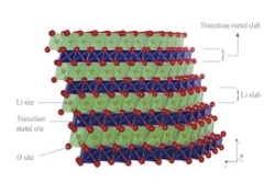 Les oxydes métalliques lithiés: une clé pour les véhicules électriques
