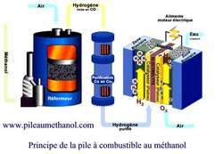 Methanol ou Hydrogène ?