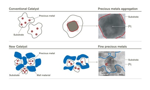 Renault-Nissan va réduire la teneur en Platine et Rhodium par deux dans ses pots catalytiques
