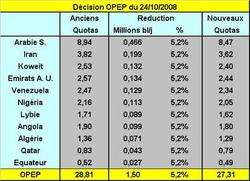 Les traders découvrent que les membres de l’OPEP pourraient appliquer leur décision à l’entrée de l’hiver