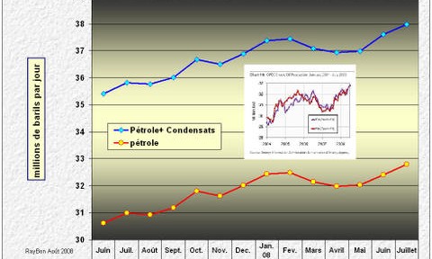 A la réunion de l’OPEP à Vienne demain on parlera de réduction des quotas de production.