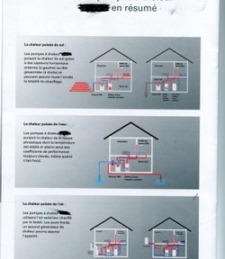 la pompe à chaleur : la pac horizontale article II