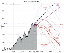 2008 année de reprise des productions pétrolières