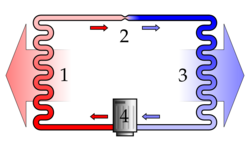Pac : les premières déconvenues…