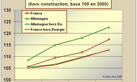 Crise économique de premier Gabarit…