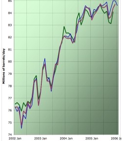 Mer du Nord : le point du déclin.