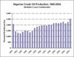 The Nigerian disease