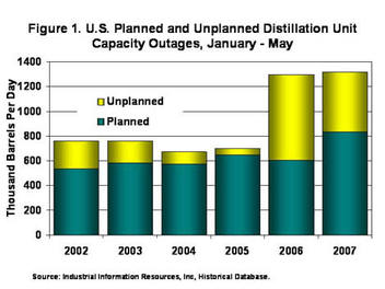 Le raffinage américain pénalisé par de graves incidents