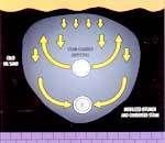Feu vert à Conoco-Phillips et Encana pour raffiner les huiles lourdes de l’Alberta