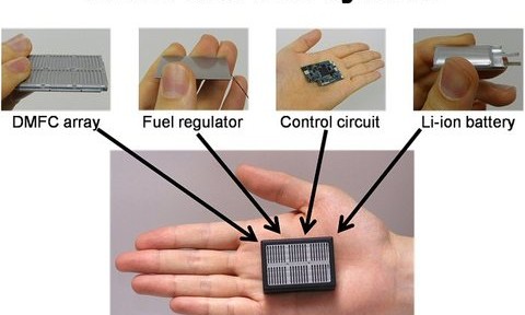 SONY dévoile un système pile à combustible/batterie miniaturisé