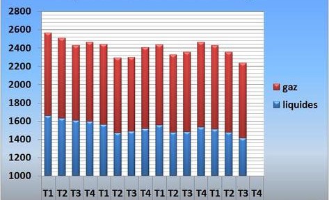 Les amours de TOTAL pour le canadien NEXEN, un serpent de mer jusque là.
