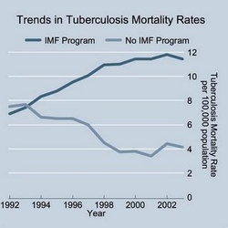 Collapsus d’un état : le choléra au Zimbabwé.