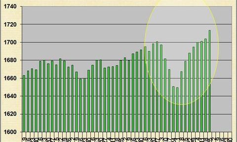 USA : une poussée des importations fait monter les stocks hebdomadaires en produits pétroliers