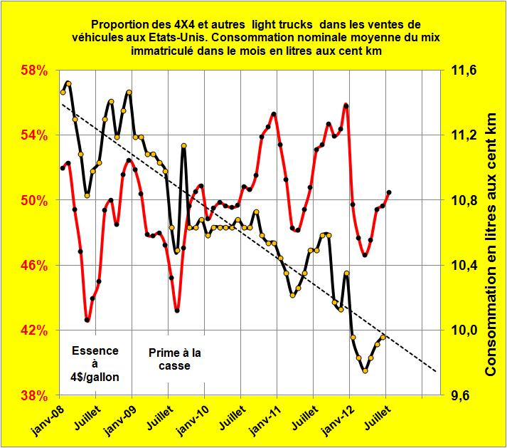 Nissan: Un SUV Pathfinder plus léger à consommation de carburant réduite