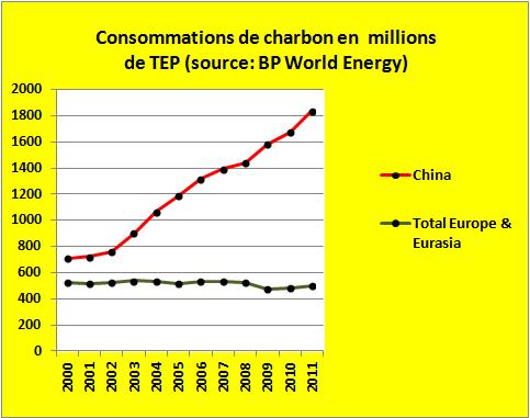 Ceci explique-t-il cela?