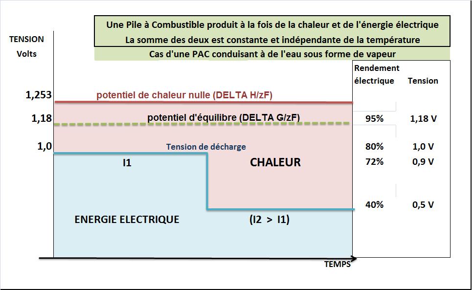 Emissions indirectes de CO2 d’une voiture électrique alimentée par une Pile à Combustible à l’Hydrogéne