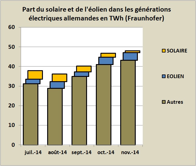 La décroissance verte nous menace: l’exemple allemand