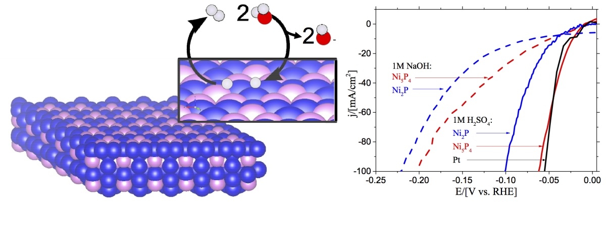 Ni5P4: Un phosphure de nickel substitut possible au Platine pour la réduction électrochimique de l’eau
