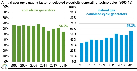 Fuite de gaz: la Californie serait-elle en graves difficultés énergétiques?